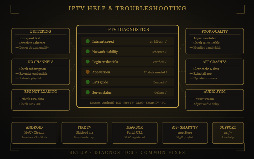 Shack TV IPTV troubleshooting guide with diagnostics and fixes for common streaming issues.