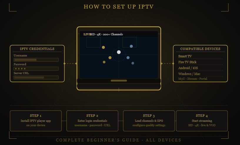 Shack TV IPTV setup guide showing login credentials, supported devices, app installation process, and step-by-step configuration instructions for streaming.